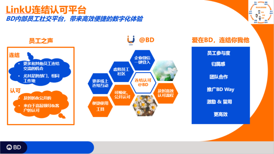 借助CDP WorkLife生态，定制内部员工的数字化社交平台